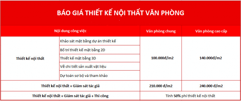 Báo giá thiết kế nội thất văn phòng tham khảo